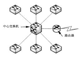 綜合布線網(wǎng)絡設備路由器端口與連接策略在軟件開發(fā)環(huán)境中的實踐