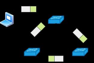 軟件開(kāi)發(fā)視角下的網(wǎng)絡(luò)設(shè)備選型指南