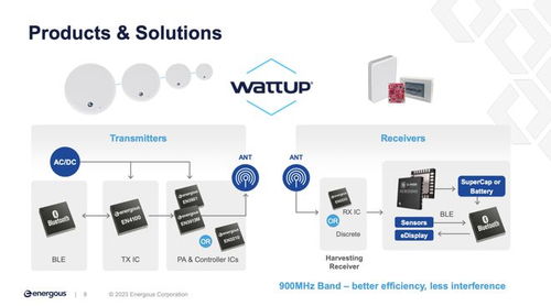 射頻無(wú)線(xiàn)充電 物聯(lián)網(wǎng)設(shè)備續(xù)航困境的破局曙光
