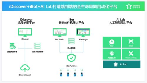 容智信息完成新一輪融資 以SaaS模式提供RPA與流程挖掘，驅動企業數字化生產力躍升