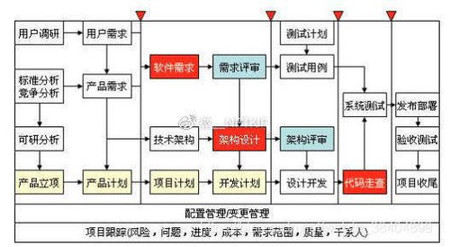 廣州軟件開發(fā) 專注于APP開發(fā)與深度定制服務(wù)