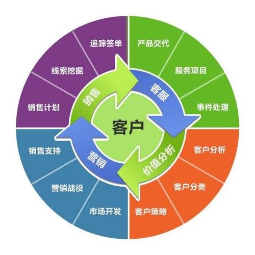 軟件開(kāi)發(fā) 從系統(tǒng)開(kāi)發(fā)到網(wǎng)站建設(shè)，以產(chǎn)品圖片為視覺(jué)核心的全面解決方案