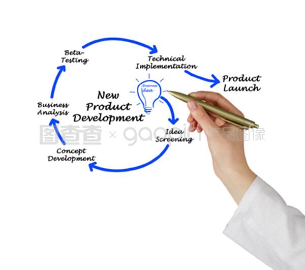 新產品開發中的軟件開發策略與實踐