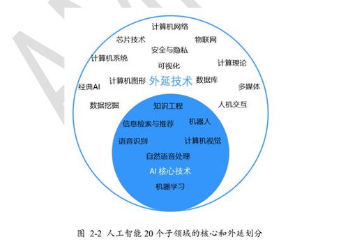 人工智能2011-2020發展報告 理論算法與軟件開發的演進與突破