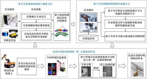 多機(jī)協(xié)同智能 人工智能理論與算法軟件開發(fā)的戰(zhàn)略路徑